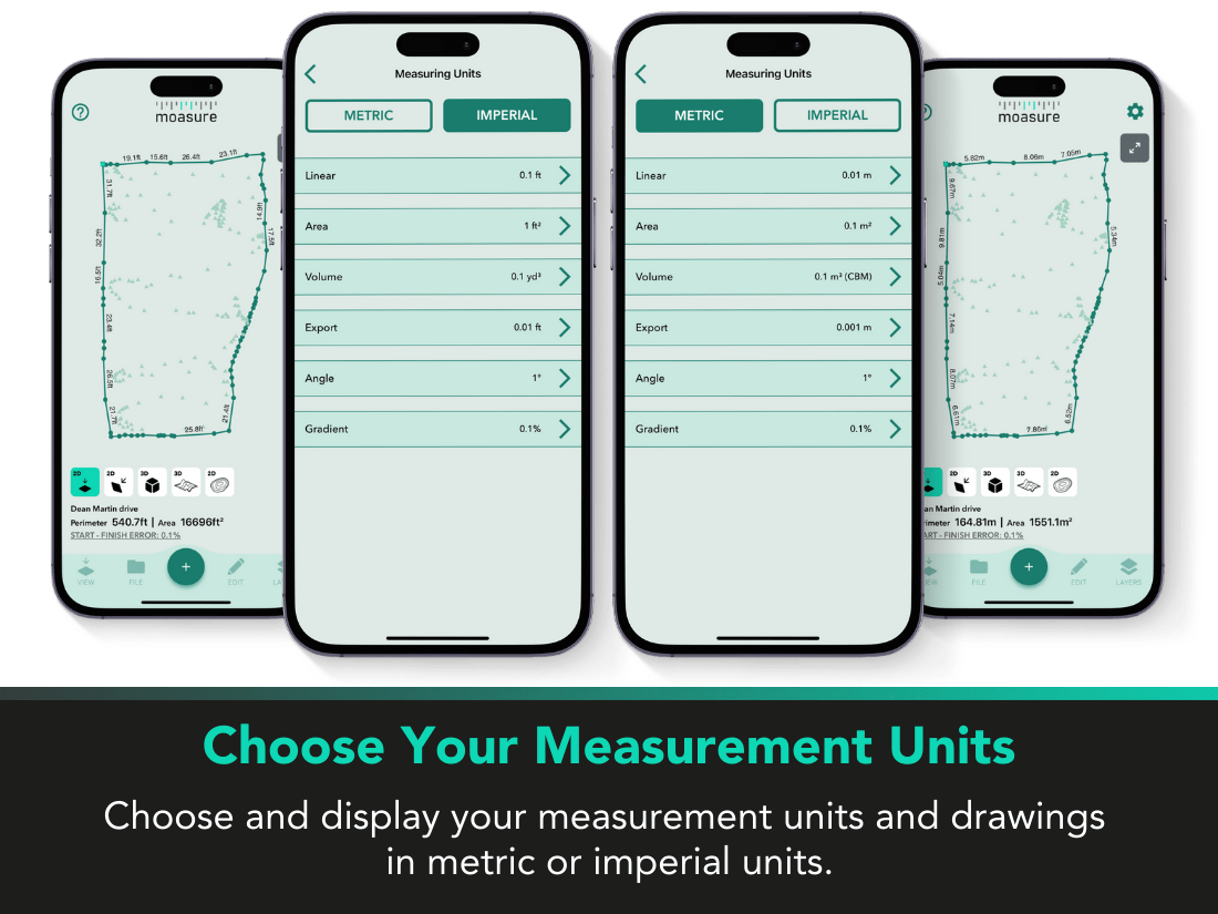 Moasure® 2 PRO Kit